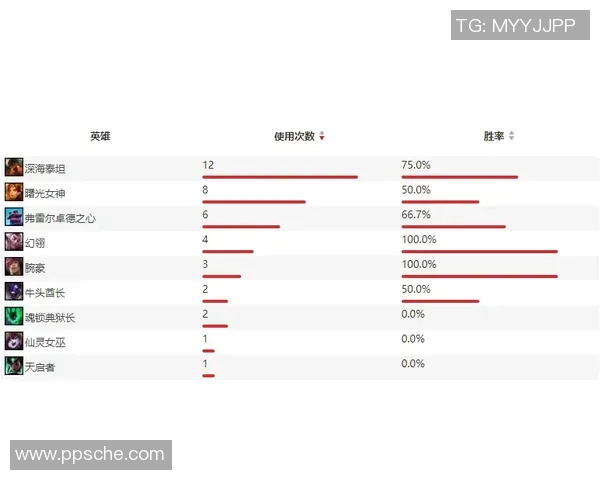 赛后复盘：LNG与RNG对决中的状态分析与表现评估