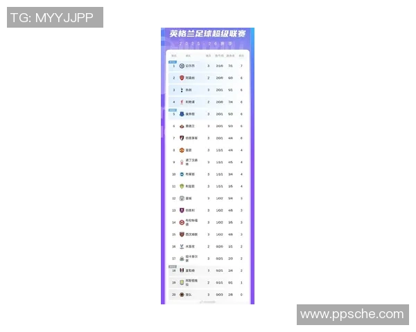世界杯预选赛最新积分榜北京足球队以57分稳居第一名