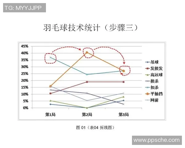 南京羽毛球队力量表现的深度数据分析与趋势探讨