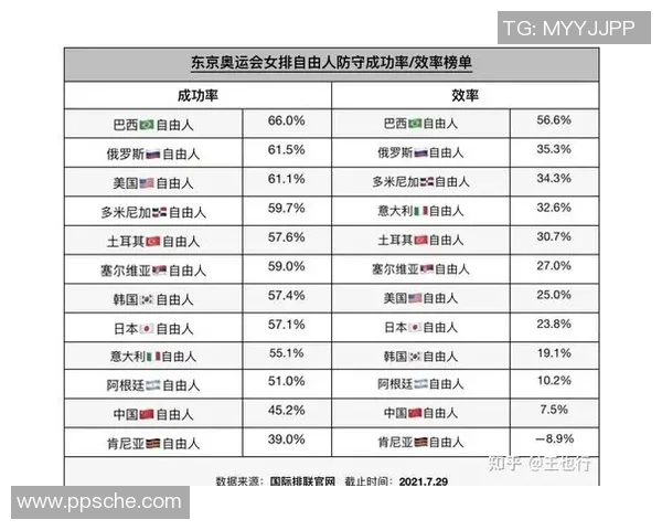 西安排球队凭卓越排球意识荣登全球排行榜首位