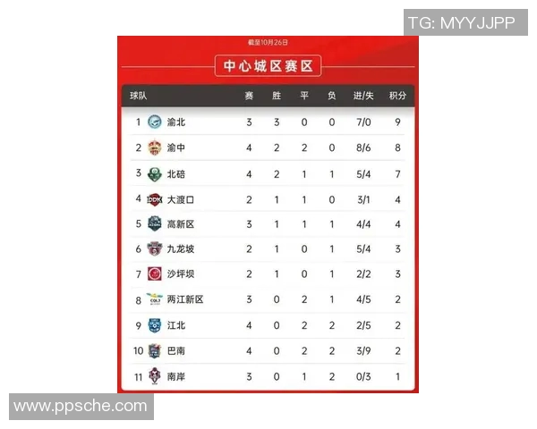 重庆排球队在洲际杯积分榜上以73分稳居第一名表现出色